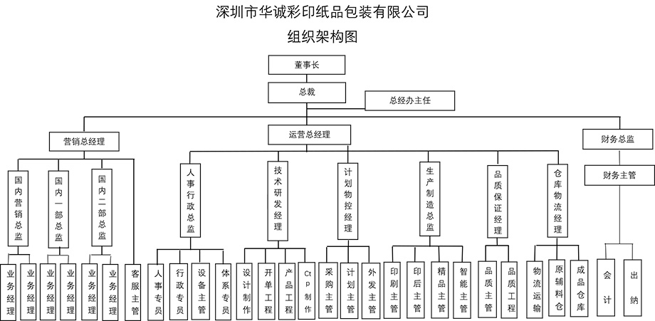 深圳市華誠(chéng)紙品包裝有限公司.jpg